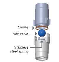 DMS Series HVAC Air-Trap = Negative and/or Positive Pressure Waterless HVAC Condensate Trap by Des Champs Technologies